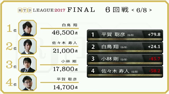 2017RTD_決勝5、6回戦_21_R