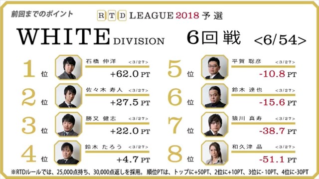 RTD2018_WHITE_1節7-10回戦_1_R