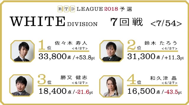 RTD2018_WHITE_1節7-10回戦_11_R