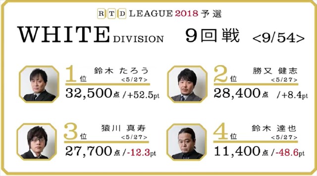 RTD2018_WHITE_1節7-10回戦_13_R