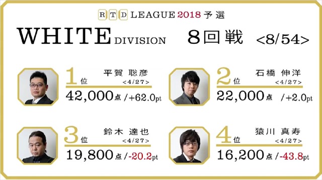 RTD2018_WHITE_1節7-10回戦_18_R