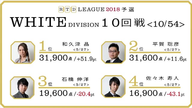 RTD2018_WHITE_1節7-10回戦_24_R