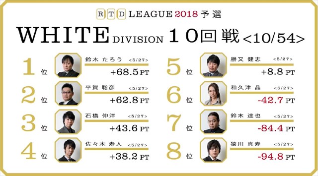 RTD2018_WHITE_1節7-10回戦_30_R