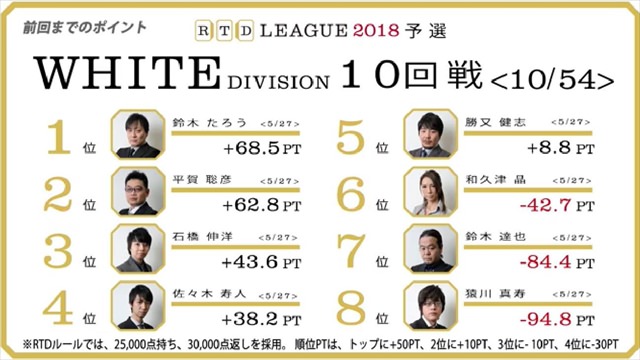 RTD2018_WH11-12回戦_BL7-8回戦_1_R