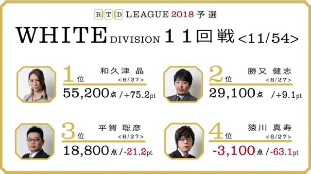 RTD2018_WH11-12回戦_BL7-8回戦_7_R