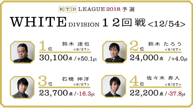 RTD2018_WH11-12回戦_BL7-8回戦_15_R