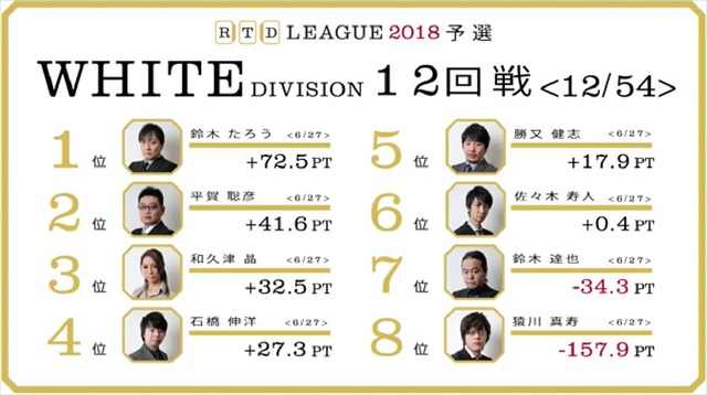 RTD2018_WH11-12回戦_BL7-8回戦_16_R