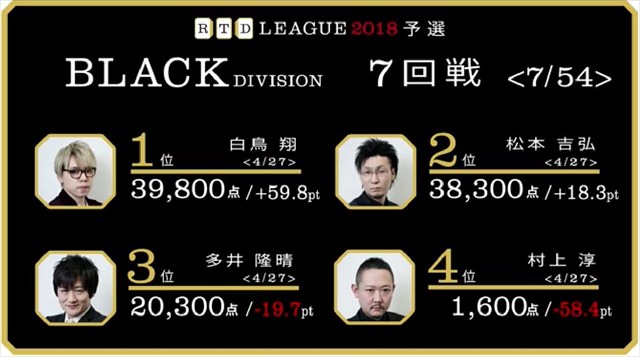 RTD2018_WH11-12回戦_BL7-8回戦_20_R