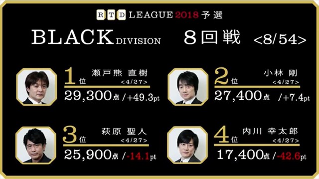 RTD2018_WH11-12回戦_BL7-8回戦_27_R