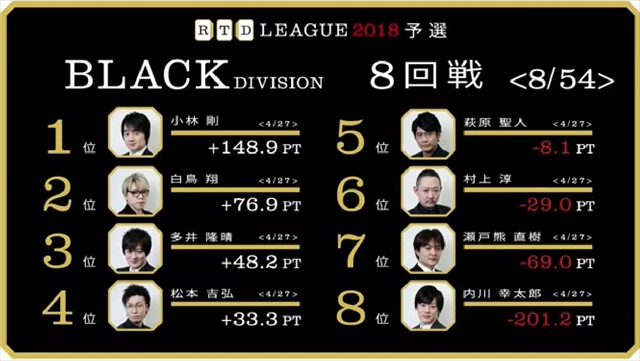 RTD2018_WH11-12回戦_BL7-8回戦_28_R