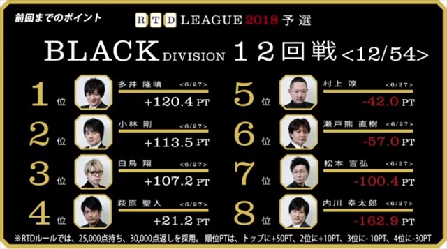RTD2018_WH17-18回戦_BL13-14回戦_1_R