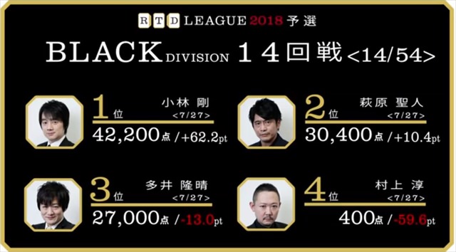 RTD2018_WH17-18回戦_BL13-14回戦_8_R