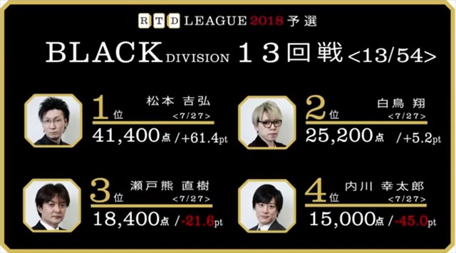 RTD2018_WH17-18回戦_BL13-14回戦_10_R