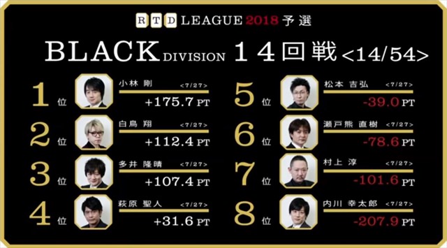 RTD2018_WH17-18回戦_BL13-14回戦_12_R