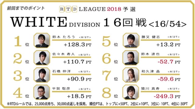 RTD2018_WH17-18回戦_BL13-14回戦_13_R