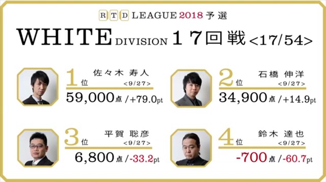 RTD2018_WH17-18回戦_BL13-14回戦_17_R