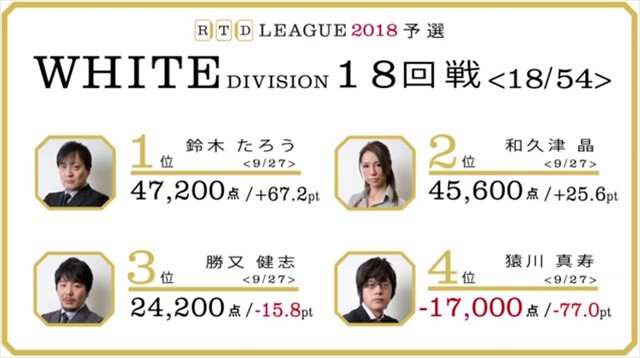 RTD2018_WH17-18回戦_BL13-14回戦_22_R