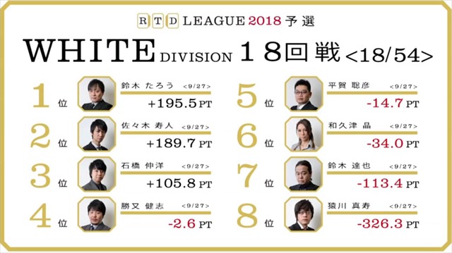 RTD2018_WH17-18回戦_BL13-14回戦_23_R
