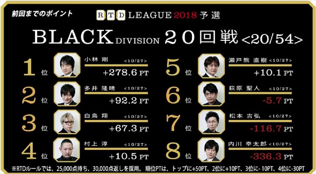 RTD2018_BL21-24回戦_1_R