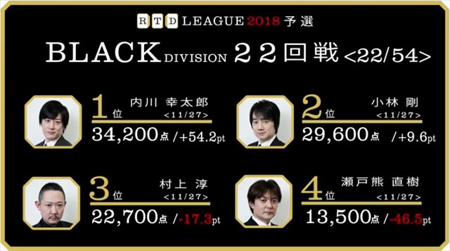 RTD2018_BL21-24回戦_20_R
