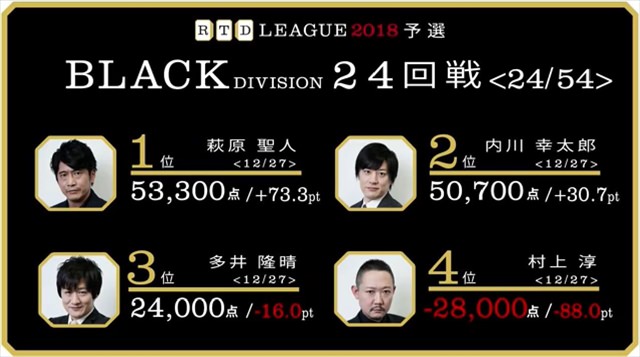 RTD2018_BL21-24回戦_28_R