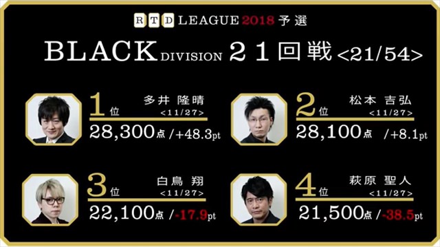 RTD2018_BL21-24回戦_31_R