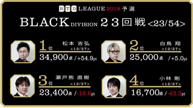 RTD2018_BL21-24回戦_33_R