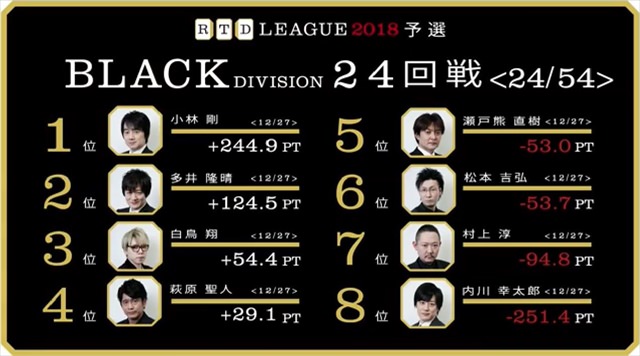 RTD2018_BL21-24回戦_34_R
